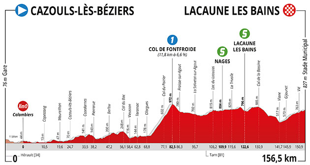 Stage 1 profile